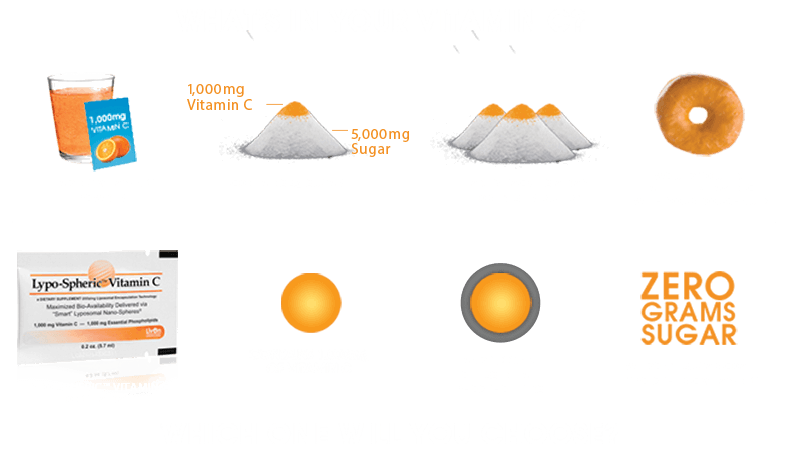 Vitamin-C-Wasting